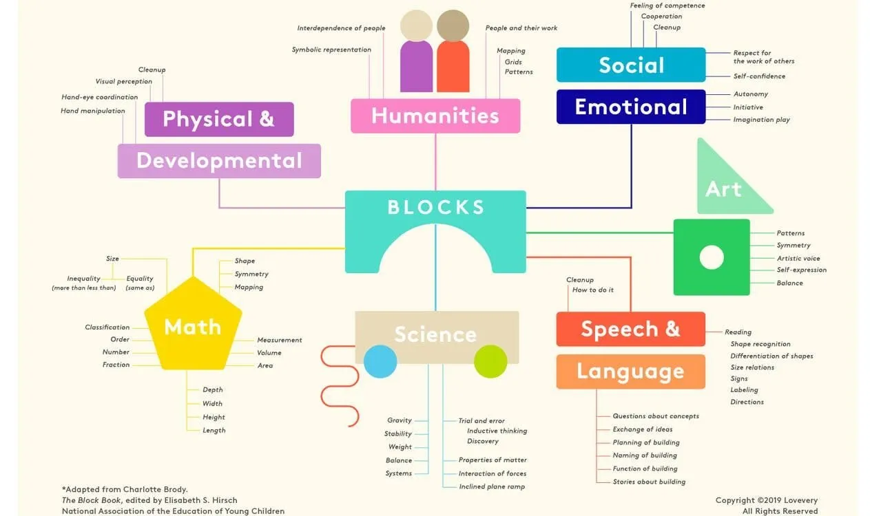 Stacking: The Surprising Skill Behind Towers, Triumphs, and Tumbles